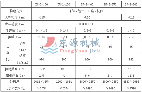 ZM立式振动磨机数据表 ZM立式振动磨机数据表